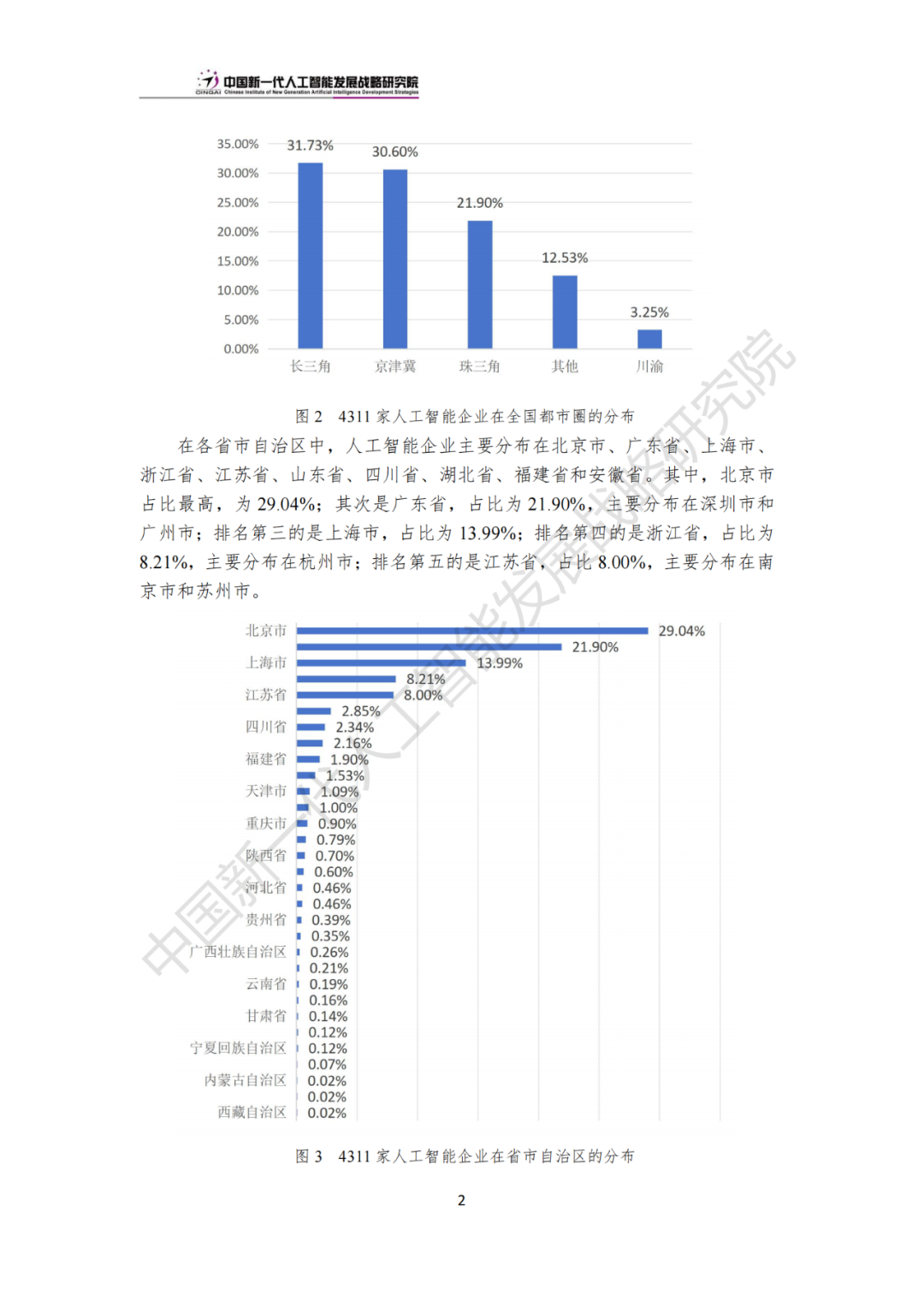 《中国新一代人工智能科技产业发展报告 2024》发布，附全文