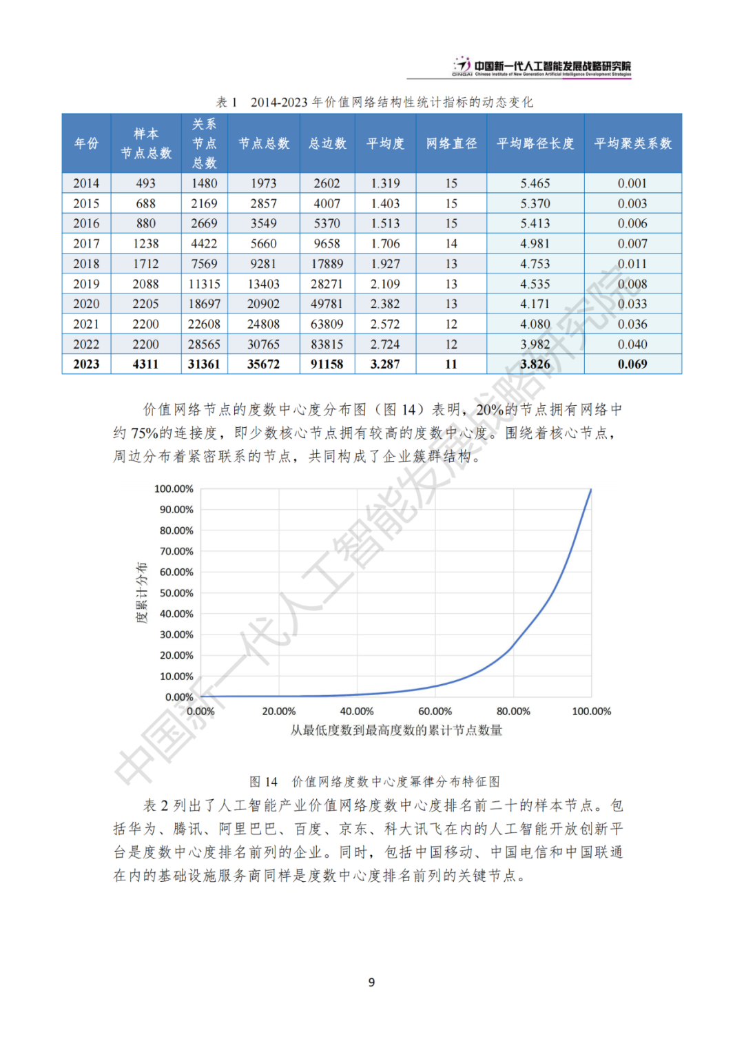 《中国新一代人工智能科技产业发展报告 2024》发布，附全文