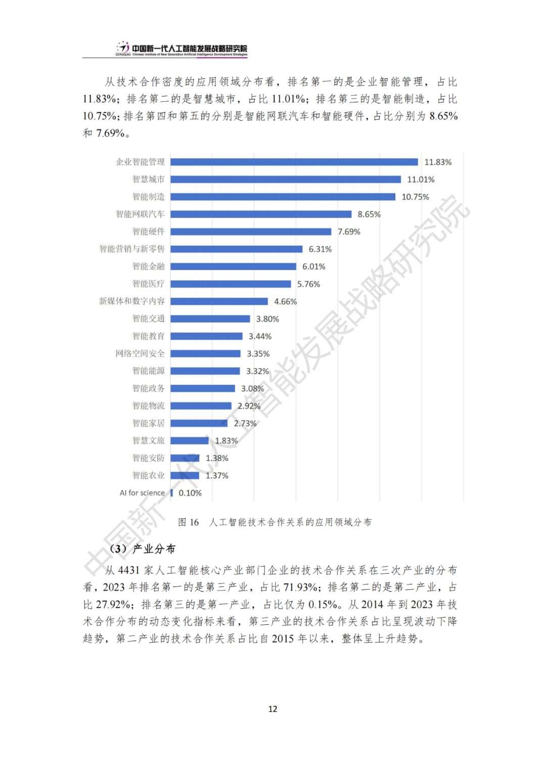 《中国新一代人工智能科技产业发展报告 2024》发布，附全文