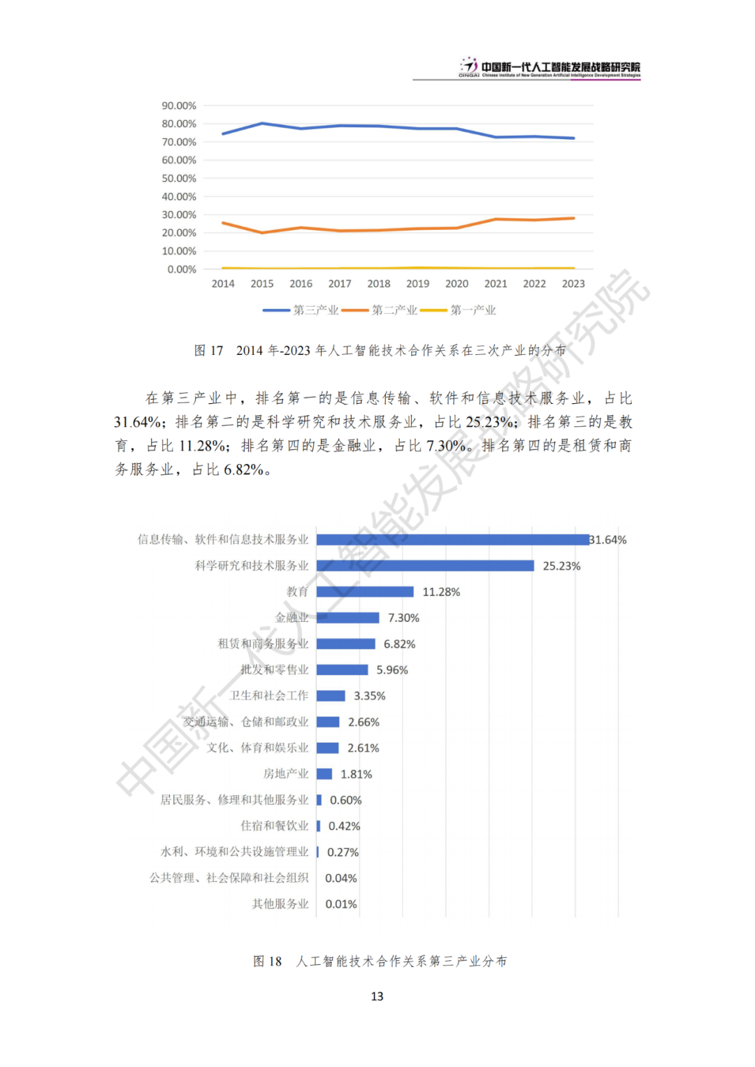 《中国新一代人工智能科技产业发展报告 2024》发布，附全文