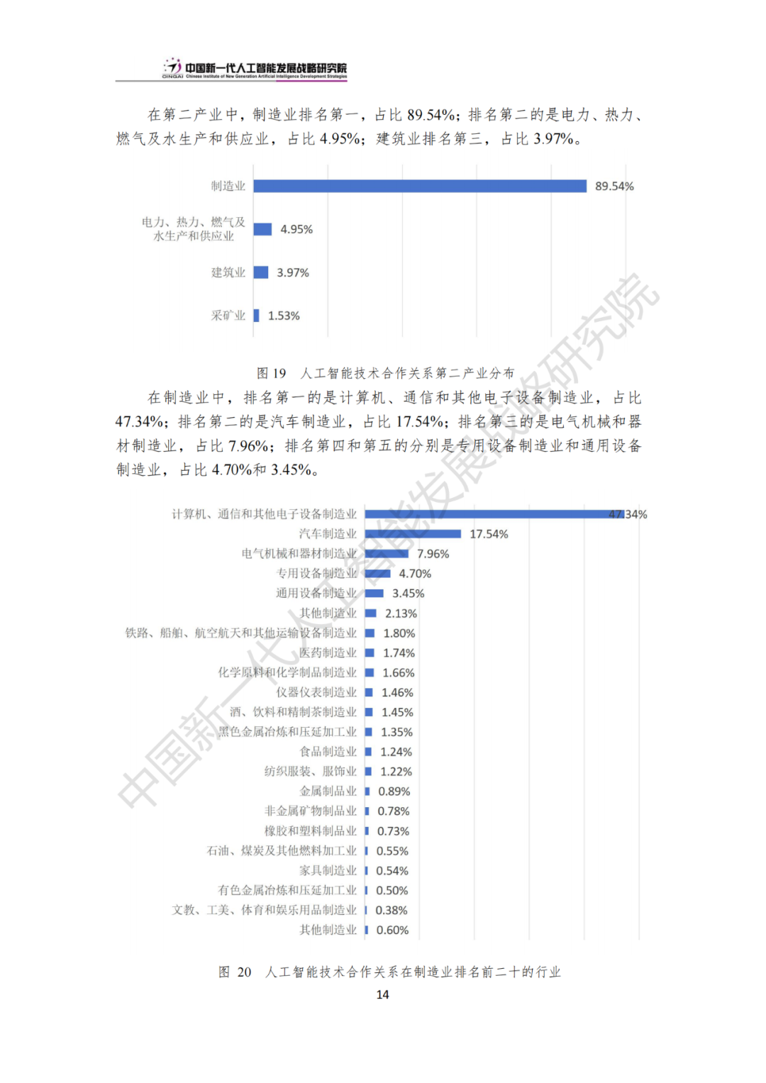 《中国新一代人工智能科技产业发展报告 2024》发布，附全文