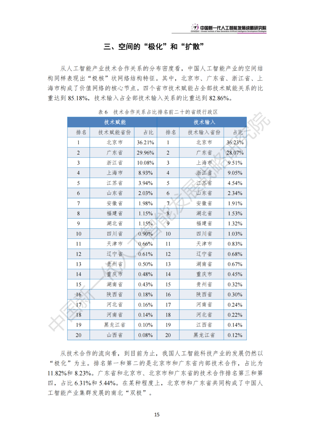 《中国新一代人工智能科技产业发展报告 2024》发布，附全文