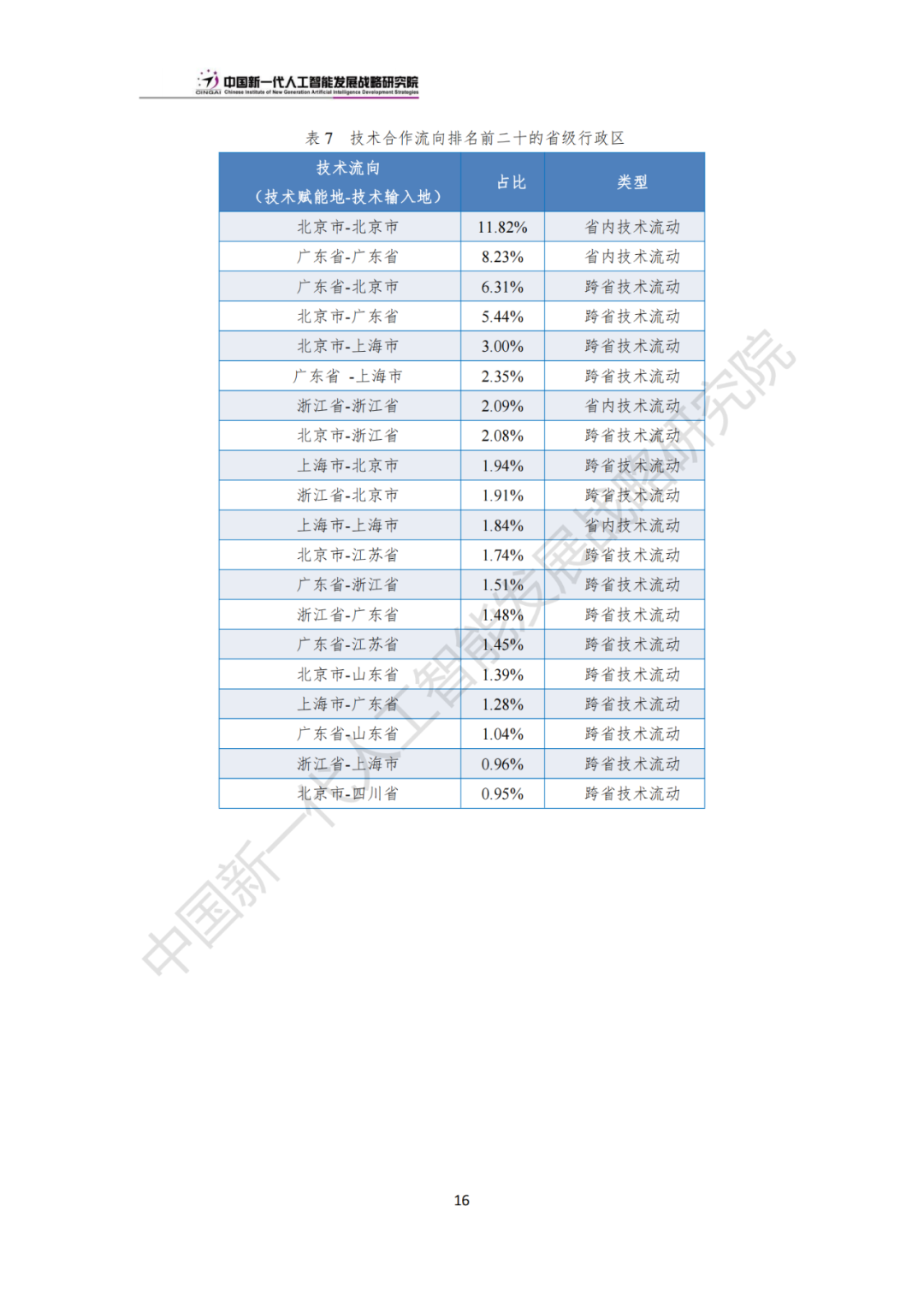 《中国新一代人工智能科技产业发展报告 2024》发布，附全文