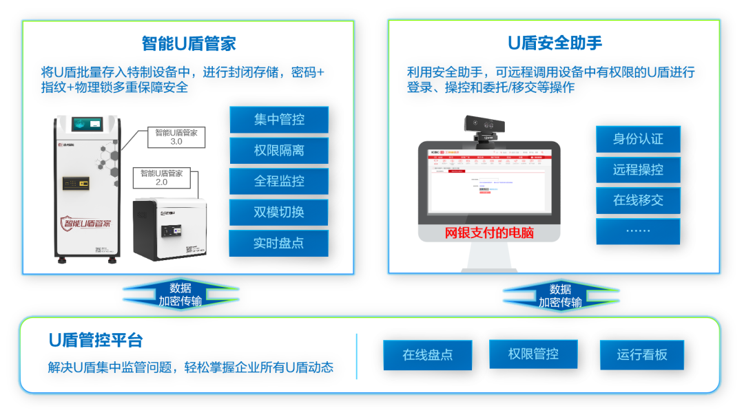 亿万先生智能U盾管家亮相2024世界人工智能大会