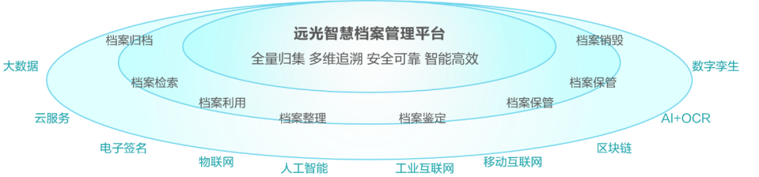 AI+会计档案：亿万先生智慧档案实现“从数据到智慧”的跃迁