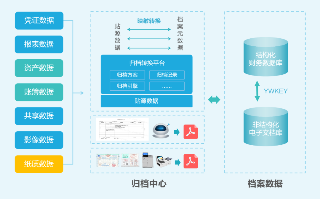 AI+会计档案：亿万先生智慧档案实现“从数据到智慧”的跃迁