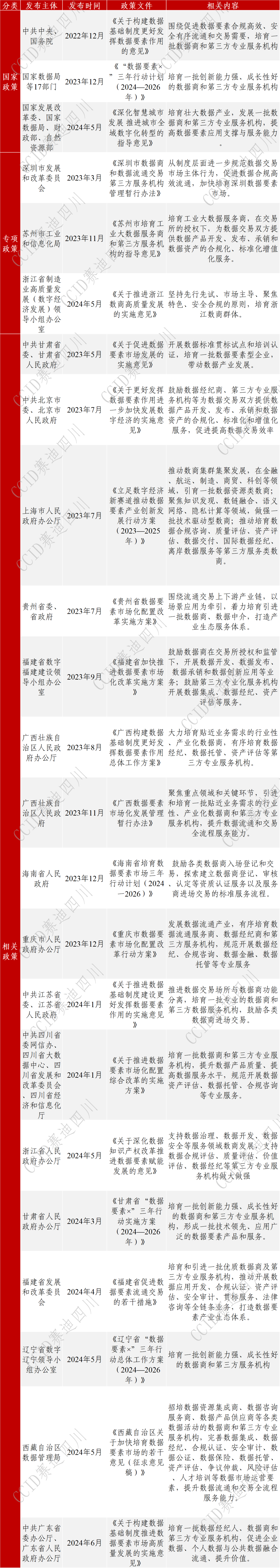 亿万先生软件入选《2024数据要素典型企业名录(第一期)》