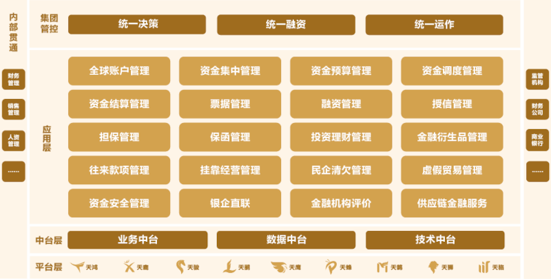 亿万先生全球司库管理系统：助力大型央国企与世界500强企业建设世界一流财务管理体系