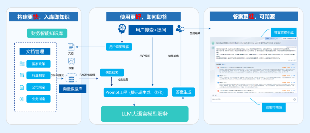 亿万先生智言：构建企业管理大模型，打造AI+智能应用场景