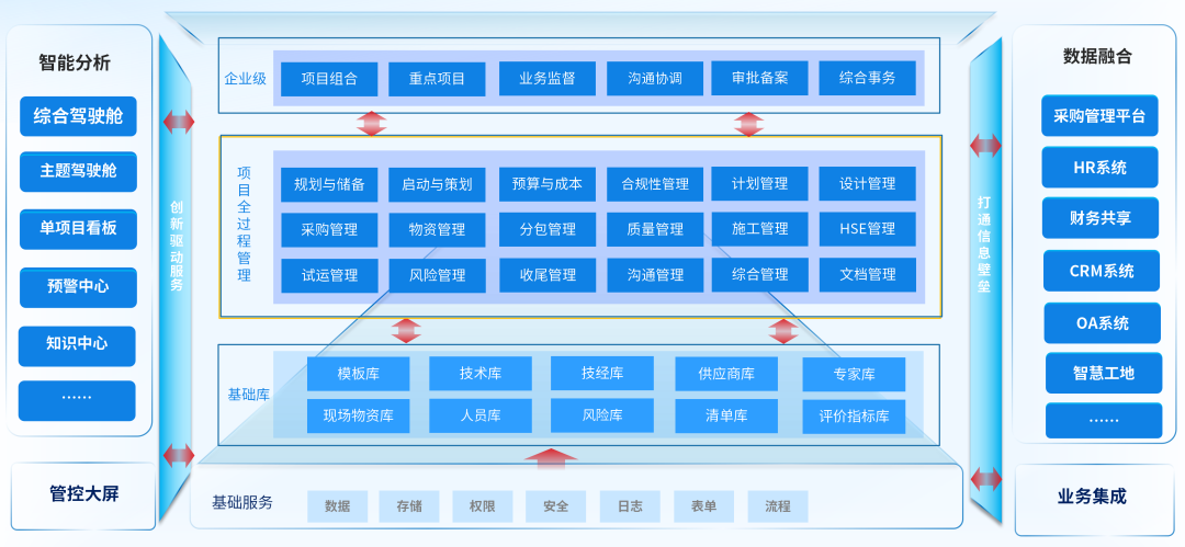 亿万先生DAP项目数智化管控：预控为舵，可视做帆，智变远航