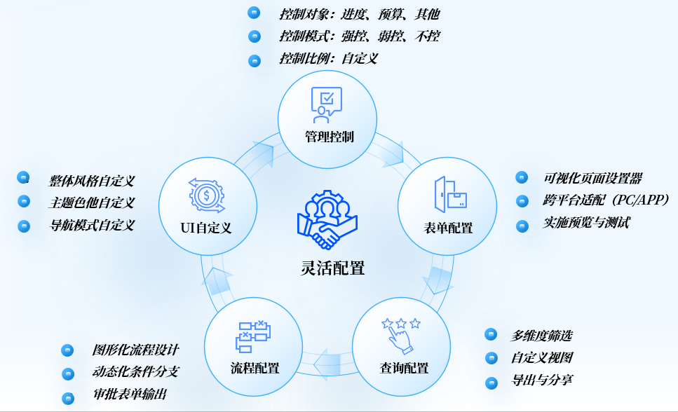 亿万先生DAP项目数智化管控：预控为舵，可视做帆，智变远航