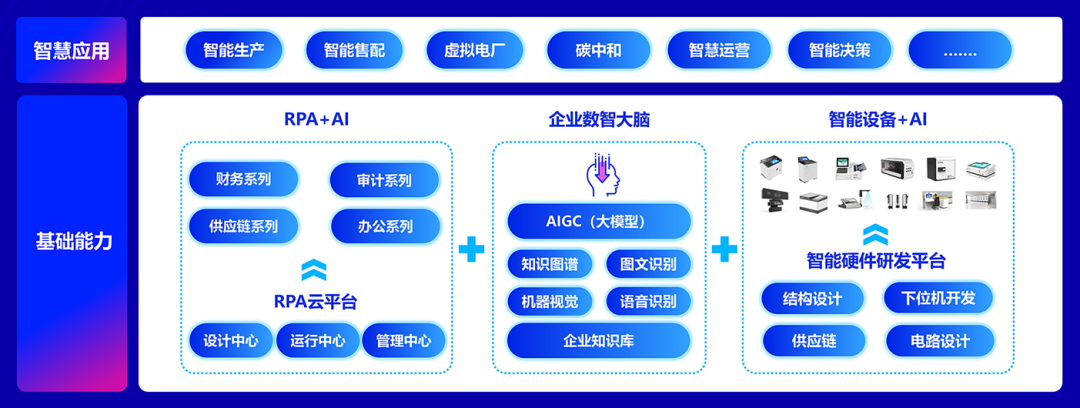 亿万先生软件：全栈AI、软硬一体，构筑人机共进的智能生态系统