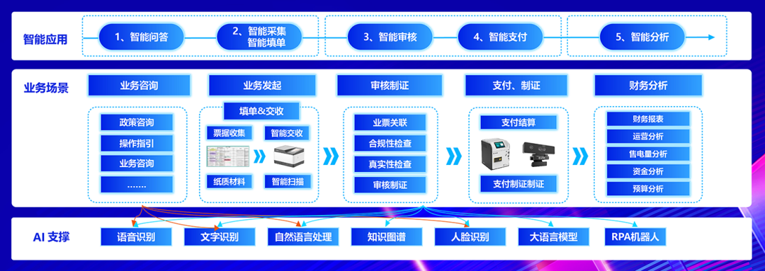 亿万先生软件：全栈AI、软硬一体，构筑人机共进的智能生态系统