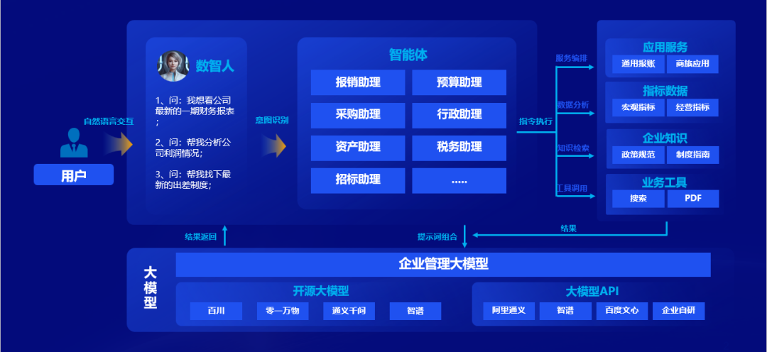 亿万先生软件：全栈AI、软硬一体，构筑人机共进的智能生态系统