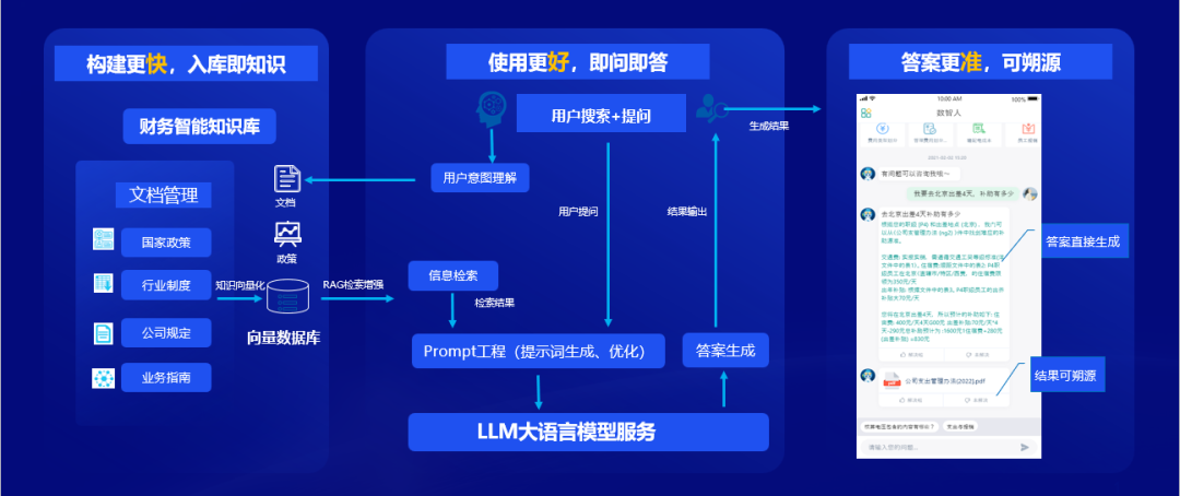 亿万先生软件：全栈AI、软硬一体，构筑人机共进的智能生态系统