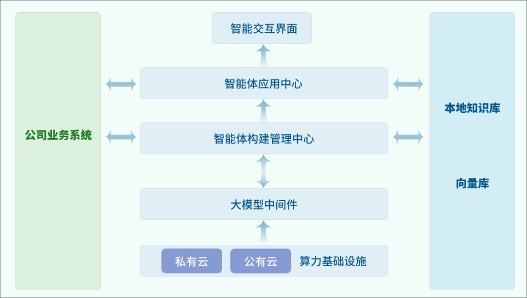 亿万先生大模型应用平台：构建企业专属AI智能体 让AI赋能更便捷高效