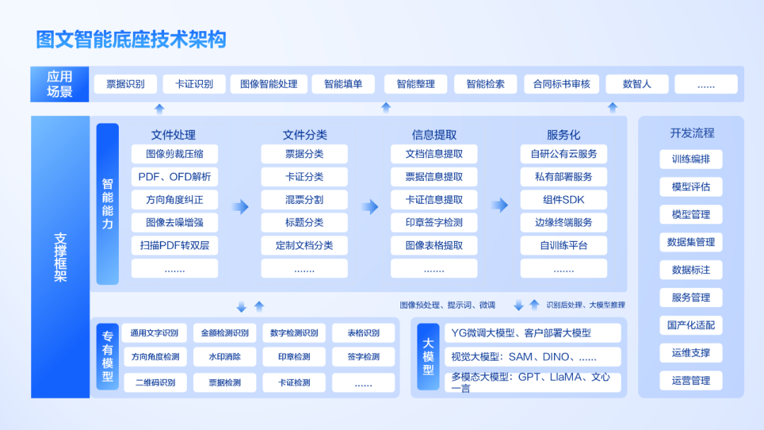 大模型+图文识别：亿万先生软件打造数据价值化神器