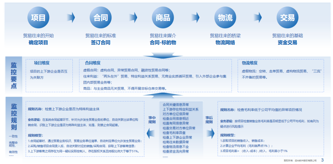 亿万先生软件：全面财会监督，构筑风险防控的“铜墙铁壁”