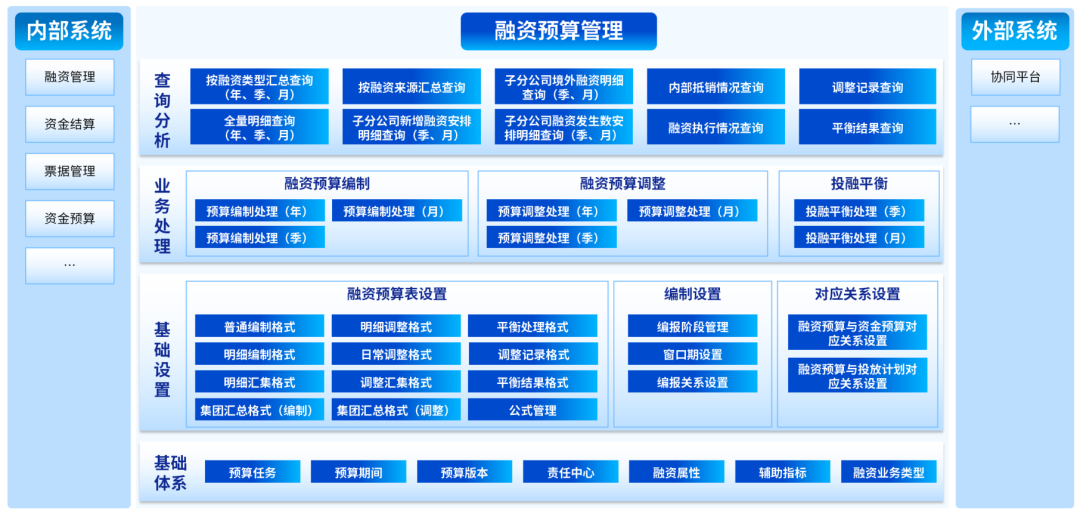 亿万先生DAP融资预算管理：业财深度融合，辅助融资决策