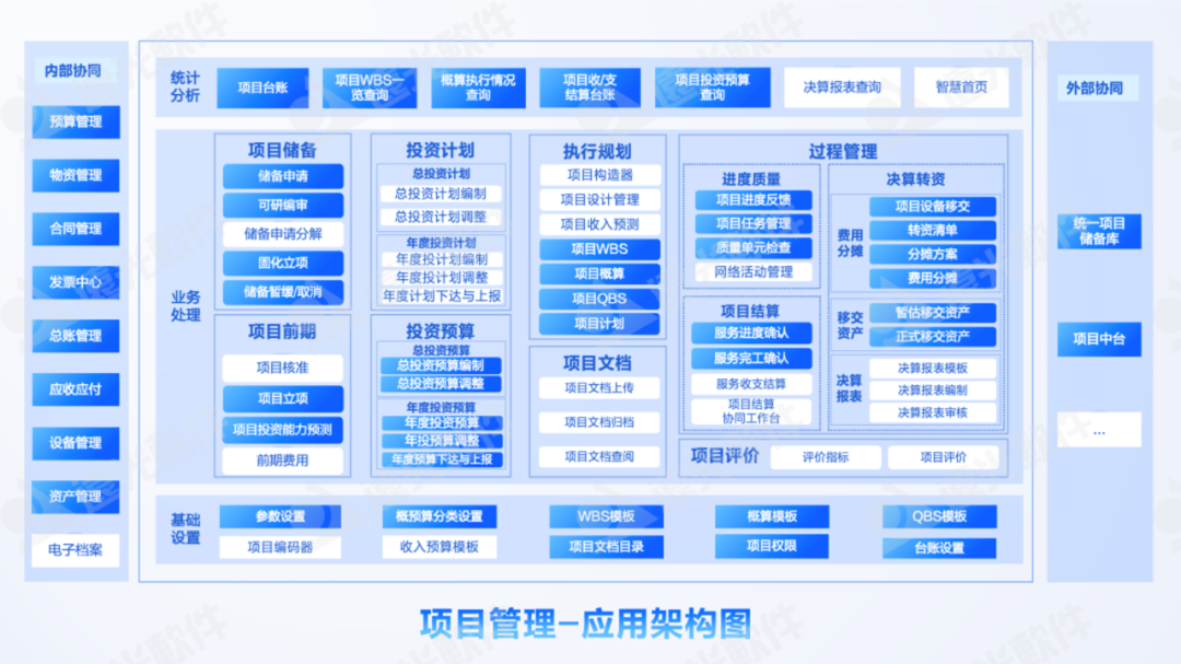 DAP专题 | 项目管理：集团企业的高效运营引擎