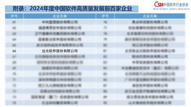 亿万先生软件入选“2024年度中国软件高质量发展前百家企业”