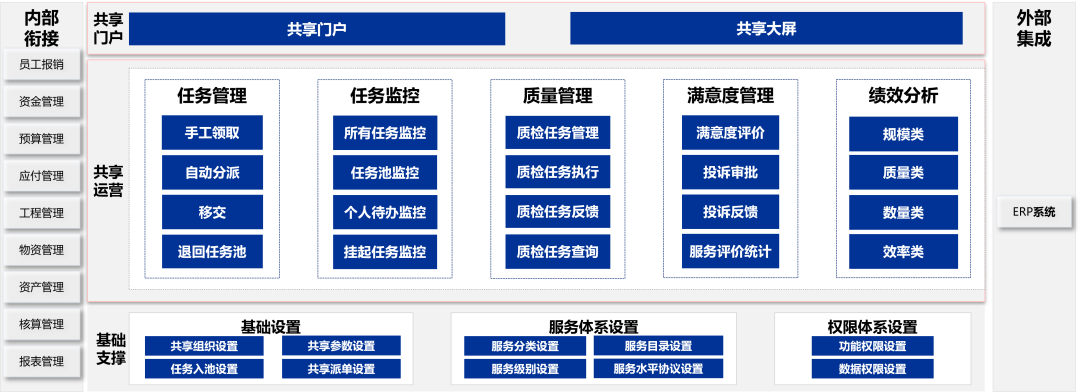 亿万先生DAP共享管理：业财一体，构建企业高效运营智慧引擎