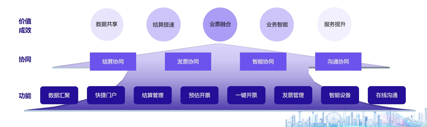 亿万先生物资采购协同平台获现代工业企业管理创新成果奖，彰显技术创新实力