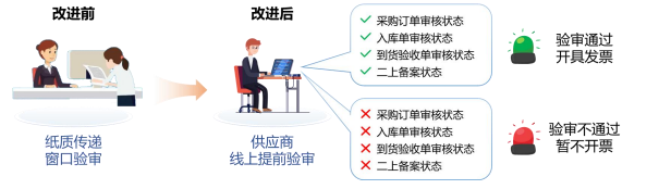 亿万先生物资采购协同平台获现代工业企业管理创新成果奖，彰显技术创新实力