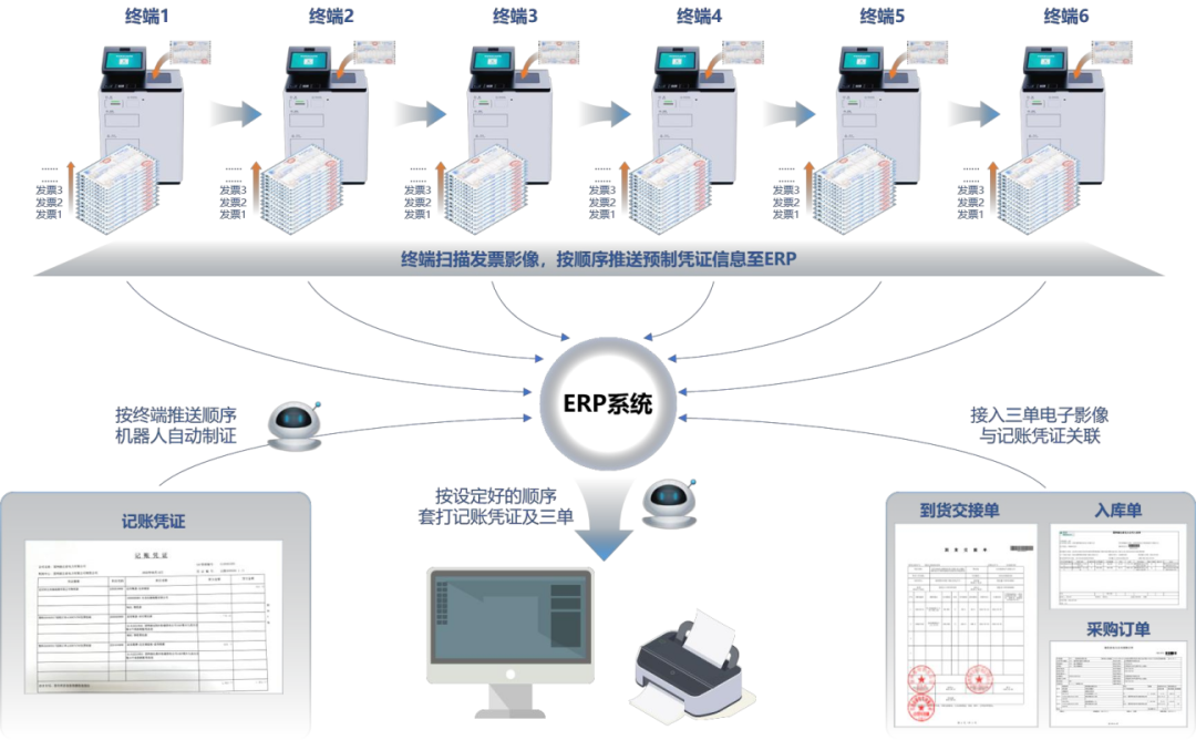 亿万先生物资采购协同平台获现代工业企业管理创新成果奖，彰显技术创新实力