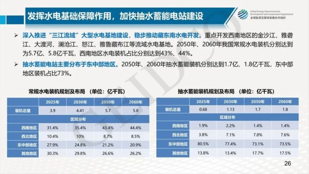 中国2030年能源电力发展规划研究及2060年展望