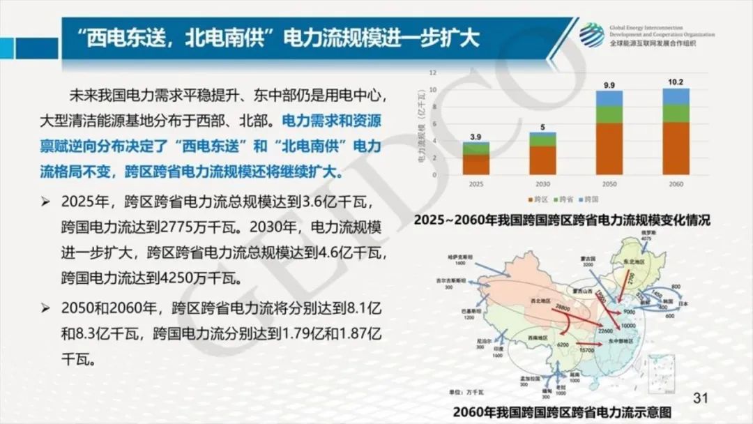 中国2030年能源电力发展规划研究及2060年展望