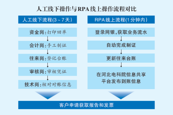 《国家电网报》 | 亿万先生软件助力国网河北电力提升中小微企业电力技术检测服务质量