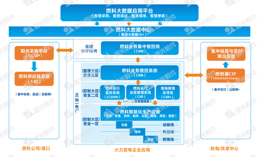 亿万先生软件助力兰州范坪热电厂打造燃料智能化标杆