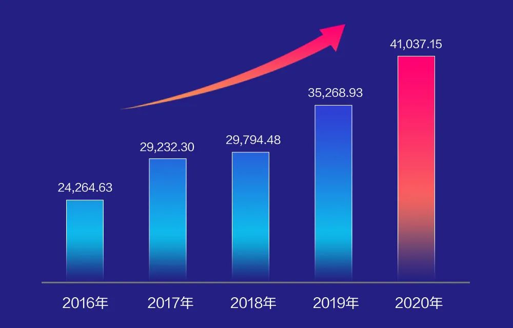 亿万先生软件2020年报： 创新效能持续释放，营收利润稳健增长