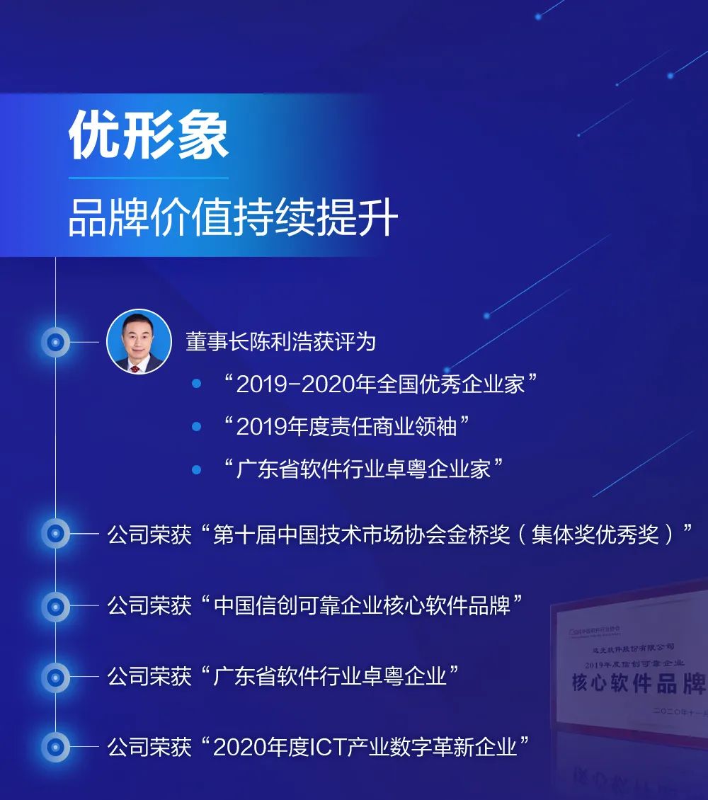 亿万先生软件2020年报速读