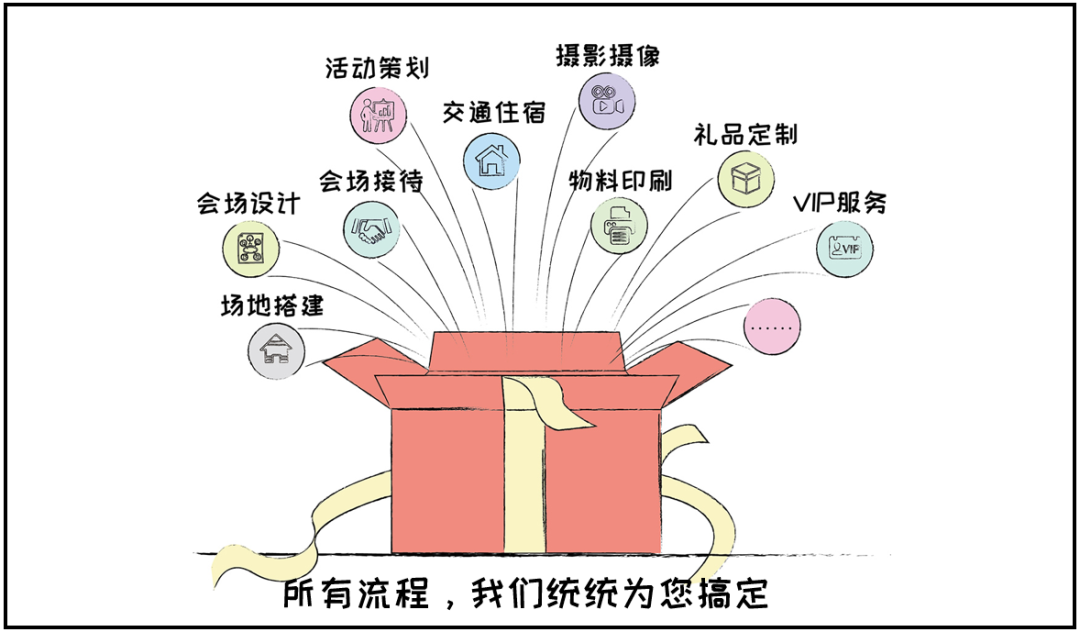 亿万先生智慧商旅：会奖服务正式上线！