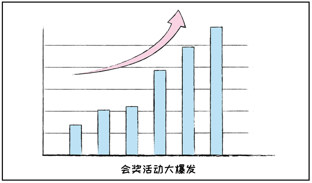 亿万先生智慧商旅：会奖服务正式上线！