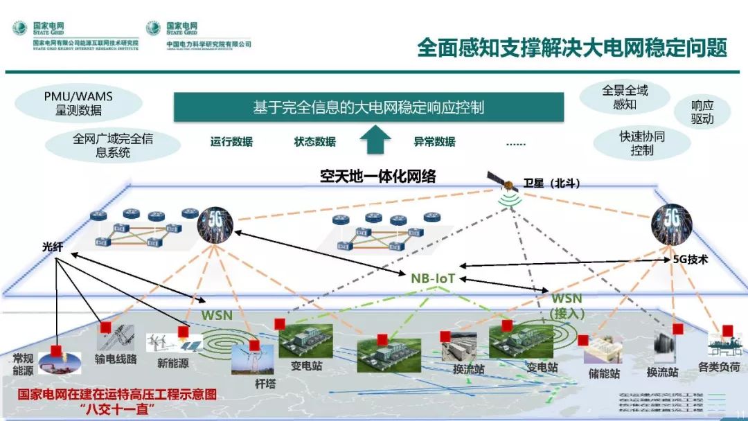 热点报告 | 国网能源互联网技术研究院王继业：泛在电力物联网感知技术框架与应用布局