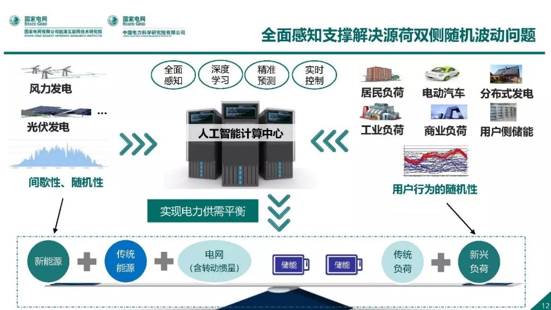 热点报告 | 国网能源互联网技术研究院王继业：泛在电力物联网感知技术框架与应用布局