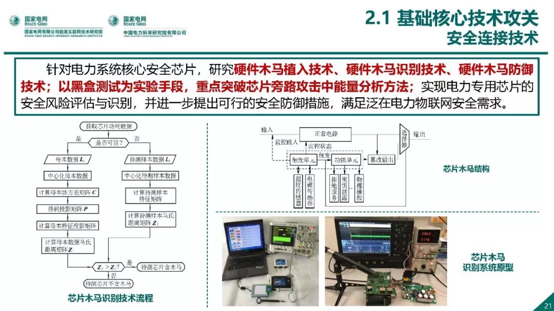 热点报告 | 国网能源互联网技术研究院王继业：泛在电力物联网感知技术框架与应用布局