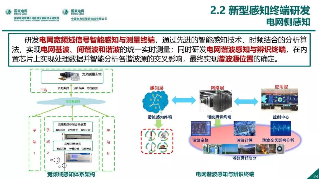 热点报告 | 国网能源互联网技术研究院王继业：泛在电力物联网感知技术框架与应用布局