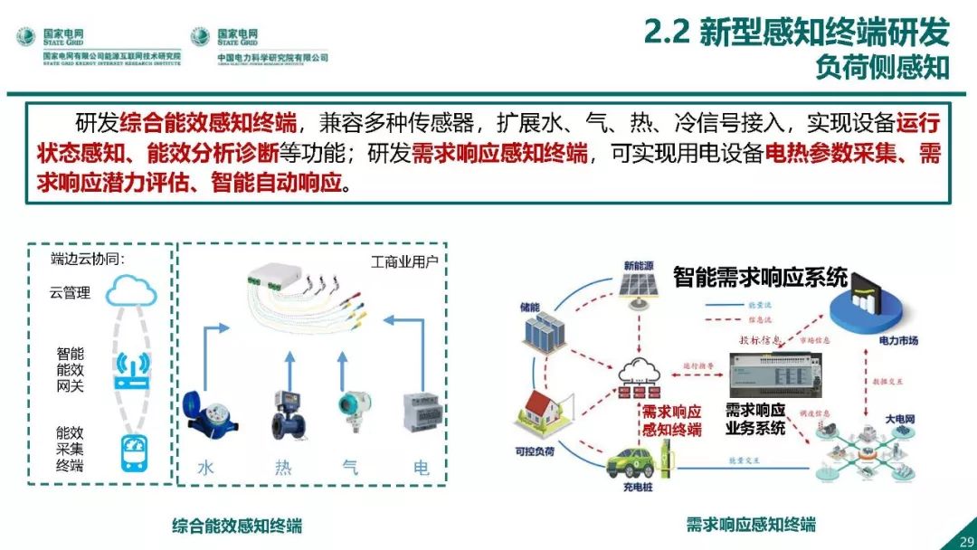 热点报告 | 国网能源互联网技术研究院王继业：泛在电力物联网感知技术框架与应用布局