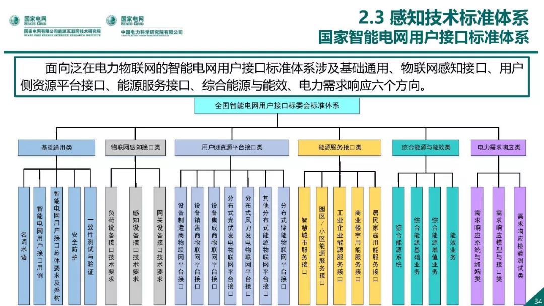 热点报告 | 国网能源互联网技术研究院王继业：泛在电力物联网感知技术框架与应用布局