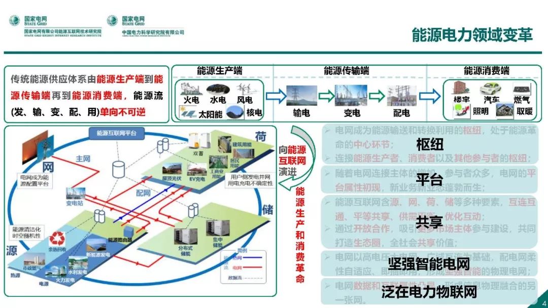 热点报告 | 国网能源互联网技术研究院王继业：泛在电力物联网感知技术框架与应用布局