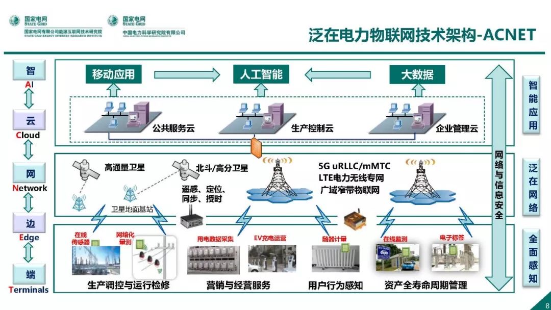 热点报告 | 国网能源互联网技术研究院王继业：泛在电力物联网感知技术框架与应用布局