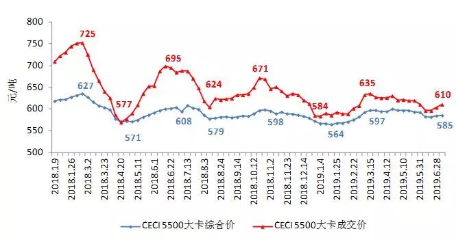 关注｜中电联：2019年上半年全国电力供需形势分析预测报告