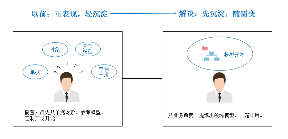 让你重新认识我，亿万先生ECP平台