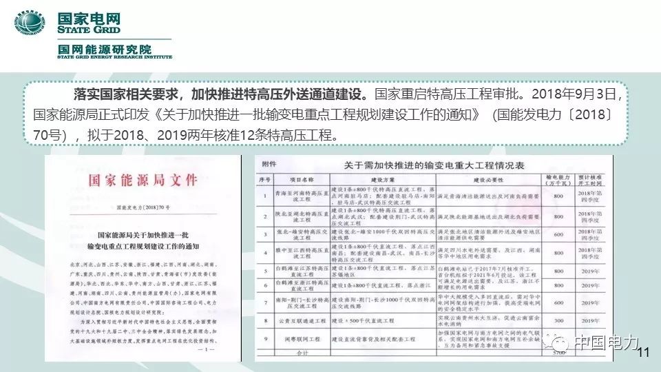 速看！国家电网2019新能源报告！