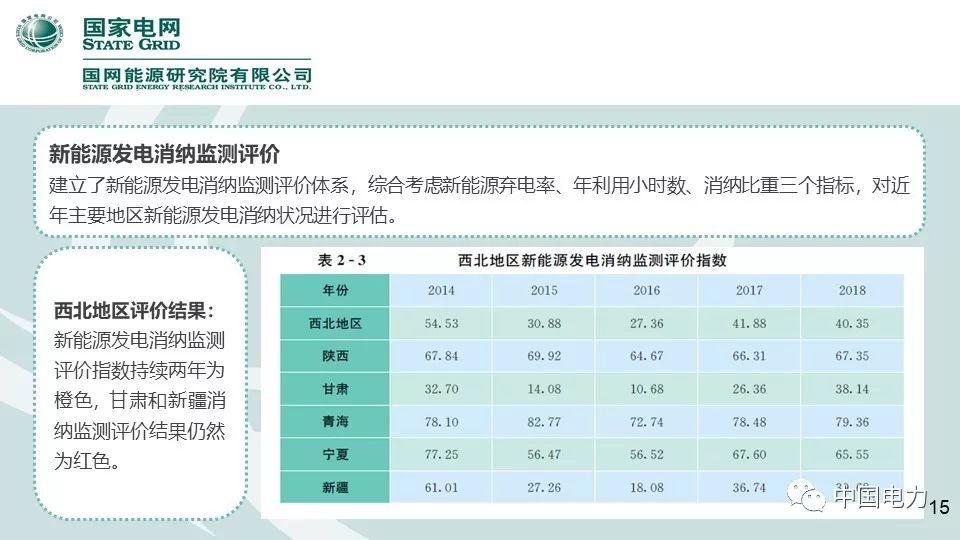 速看！国家电网2019新能源报告！