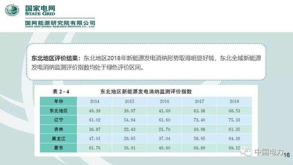 速看！国家电网2019新能源报告！